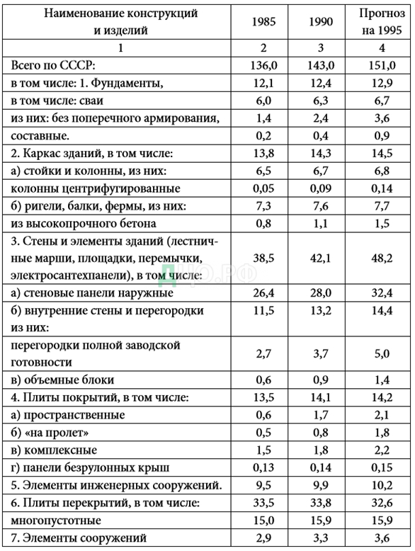 Контрольная работа по теме Сборные железобетонные конструкции